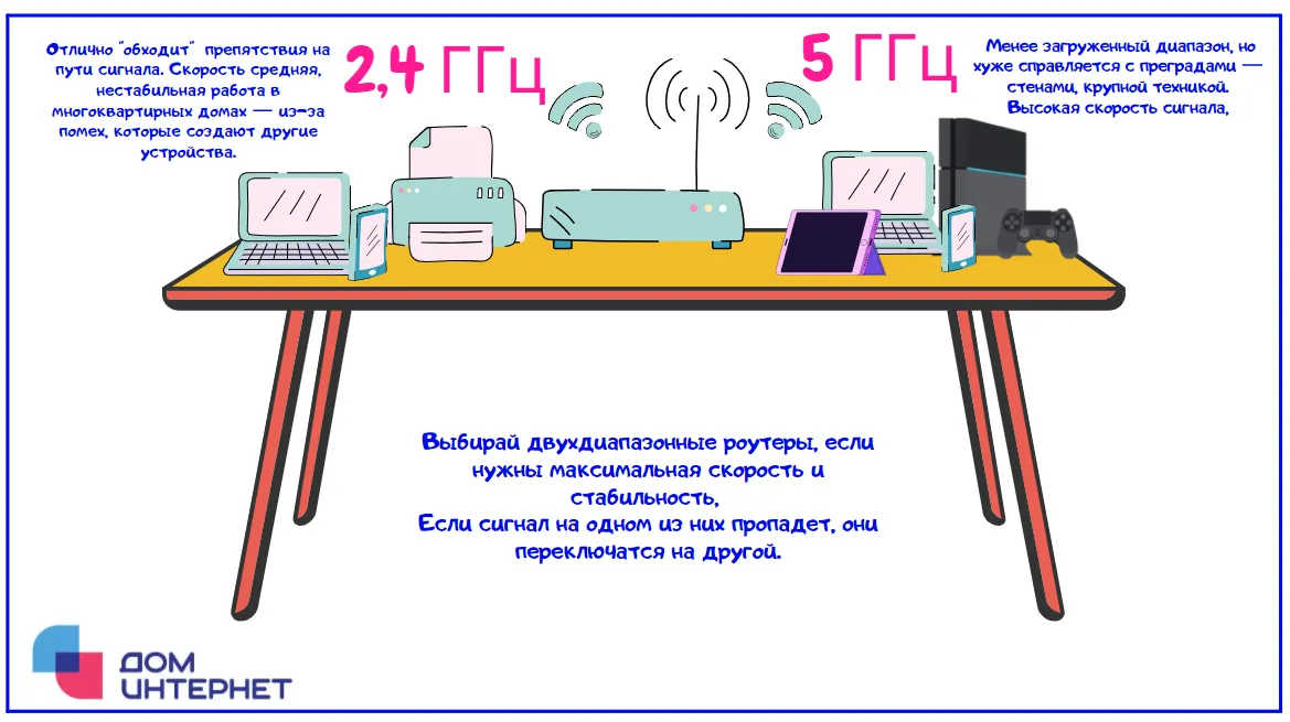 Низкая скорость скачивания через WI-FI роутер!