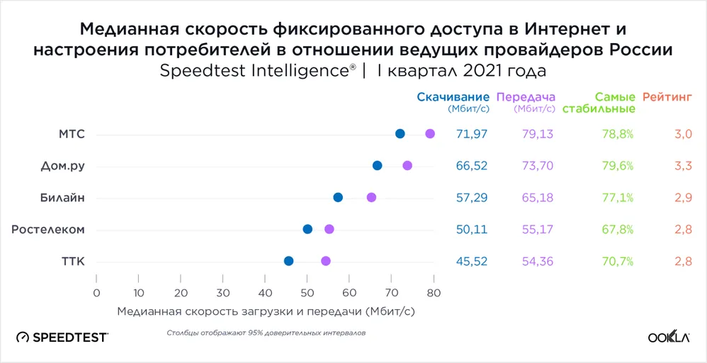 Секс с огромной скоростью. Смотреть русское порно видео онлайн