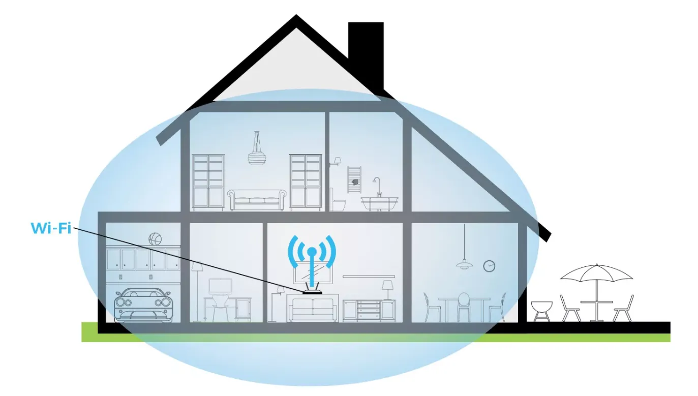 Почему важно ставить Wi-Fi-роутер в правильное место